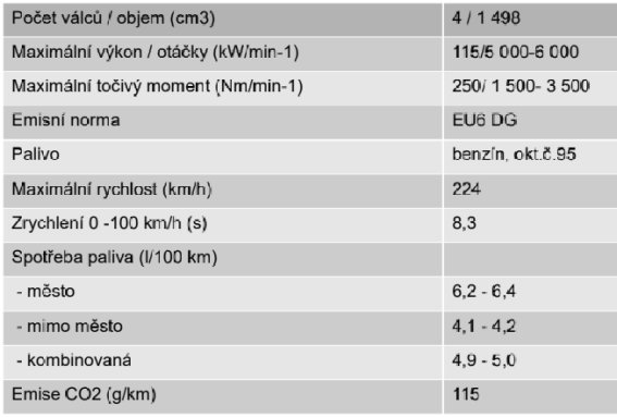 Hlavní technické parametry