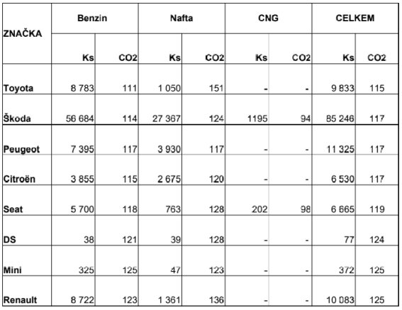 statistika