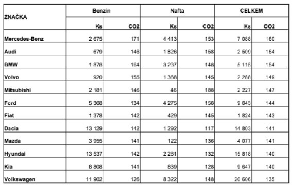 statistika