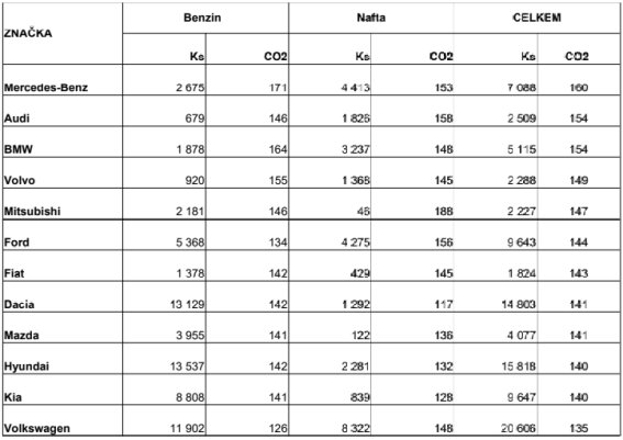 statistika