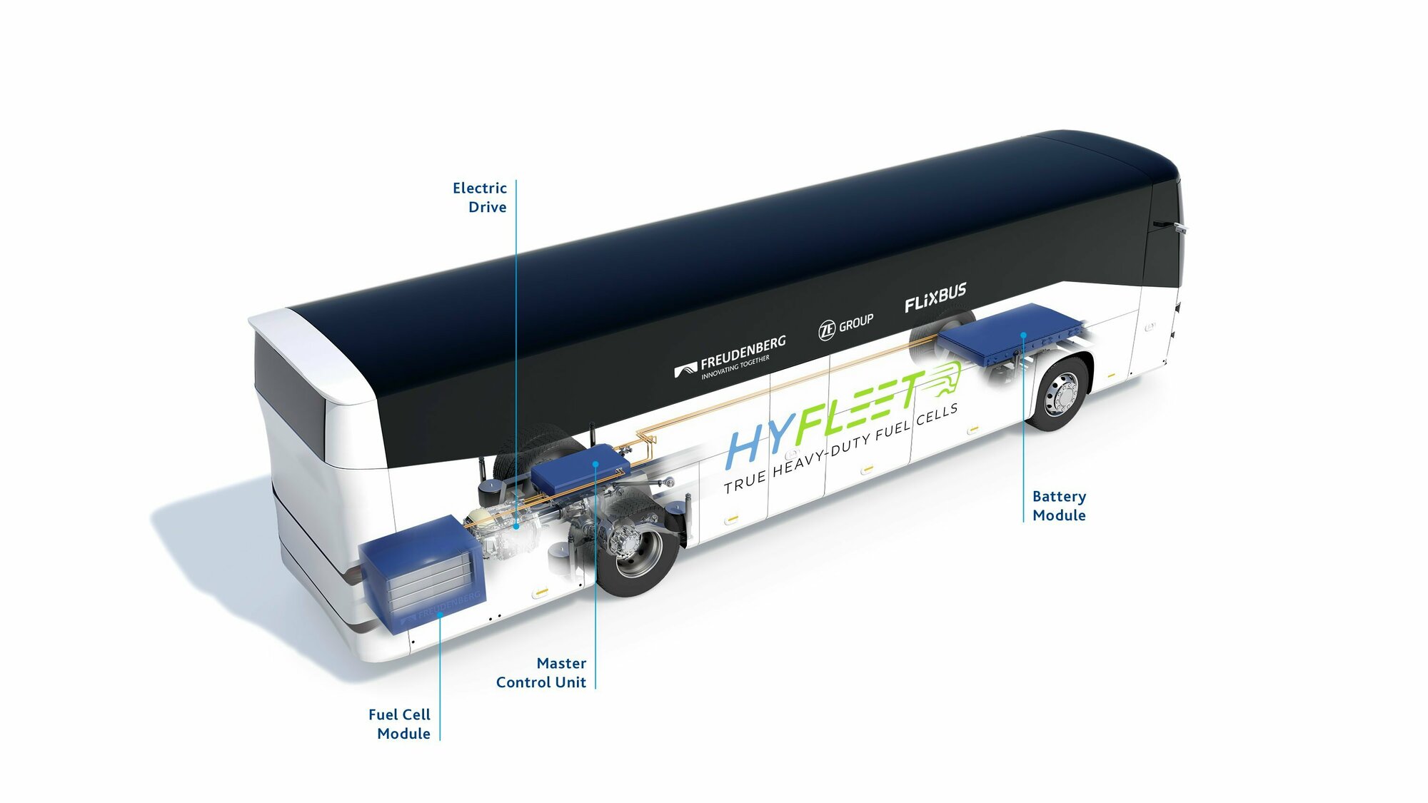 FlixBus se připravuje na vodíkový pohon dálkových autobusů